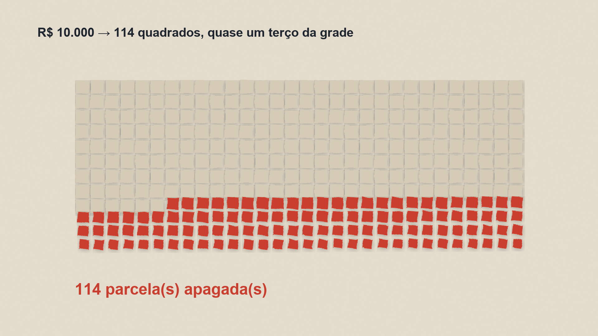 A grade de 360 parcelas
